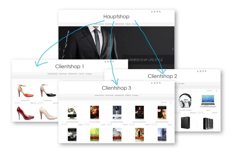 Multishopmodul inkl. Shoplizenz