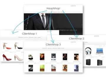 Multishopmodul inkl. Shoplizenz