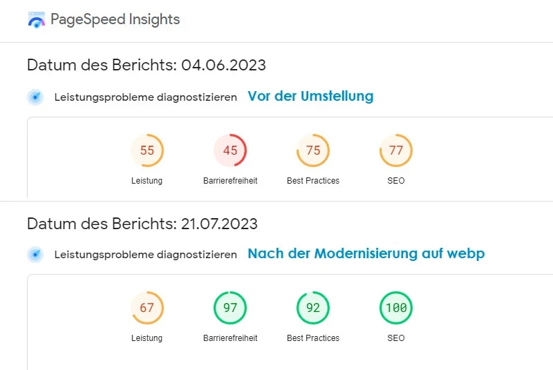 Artikelkonvertierung auf webp
