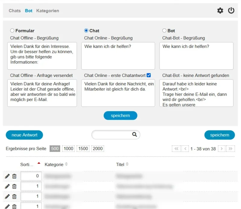 Chatbotsoftware zur Miete (Monatspreis)
