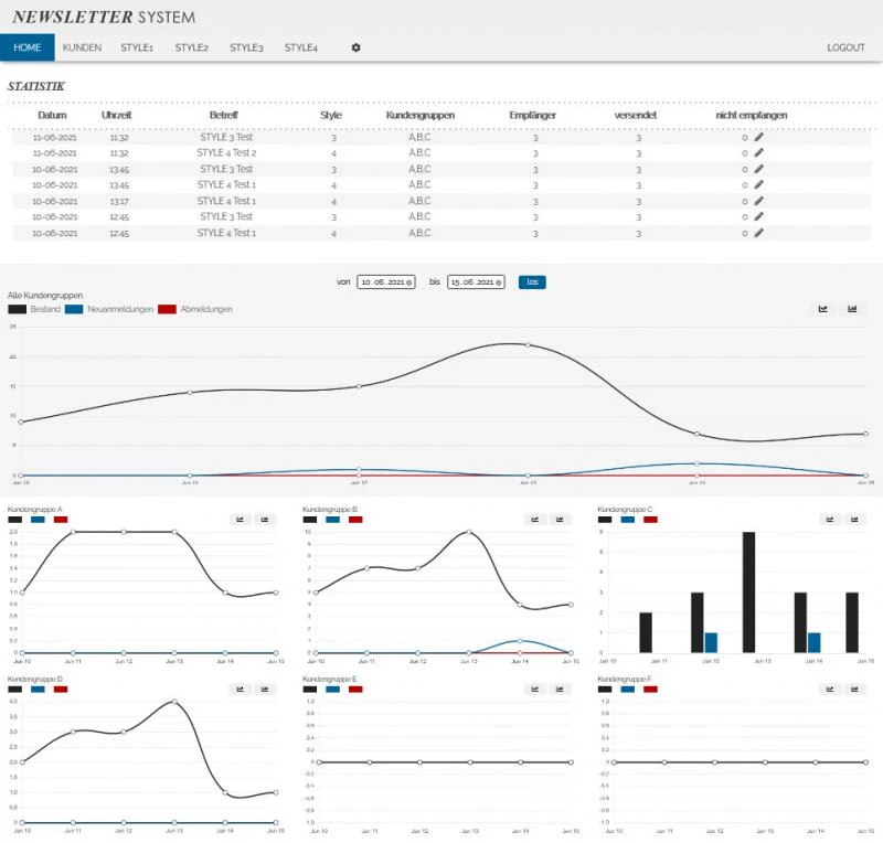 Design Newslettersystem ohne laufende Kosten!